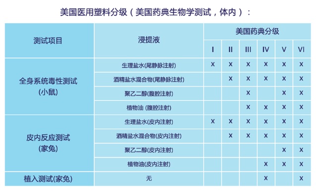 美國藥典 美國藥典